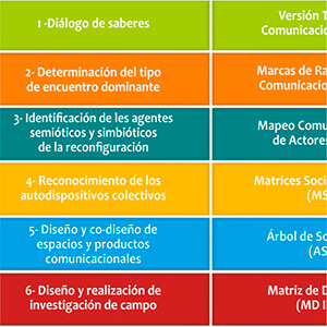 operaciones del algoritmo fluido: técnicas, instrumentos y herramientas IEC