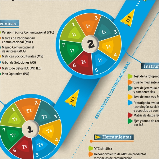 ciclo iec