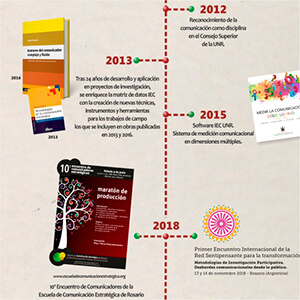 linea de tiempo iec
