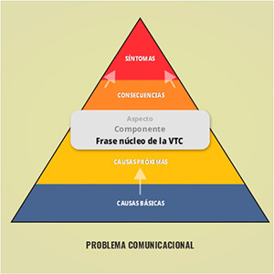 Problema comunicacional en una IEC